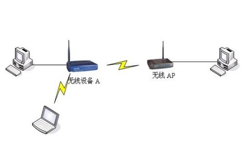 无线AP与无线路由器的区别 从功能到应用场景全面解析