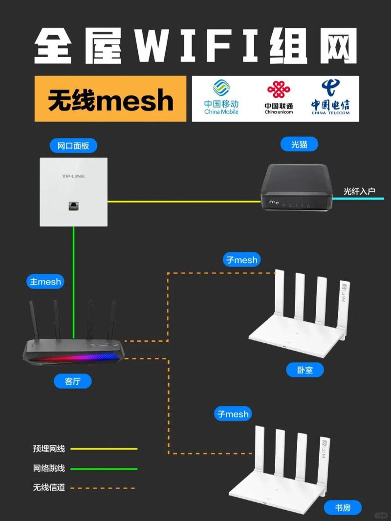 全屋无线网络覆盖方案 无线AP组网完全指南